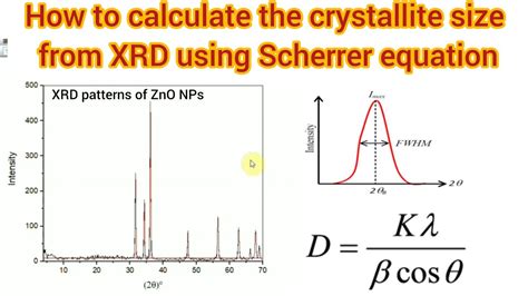 xrd is used to determine